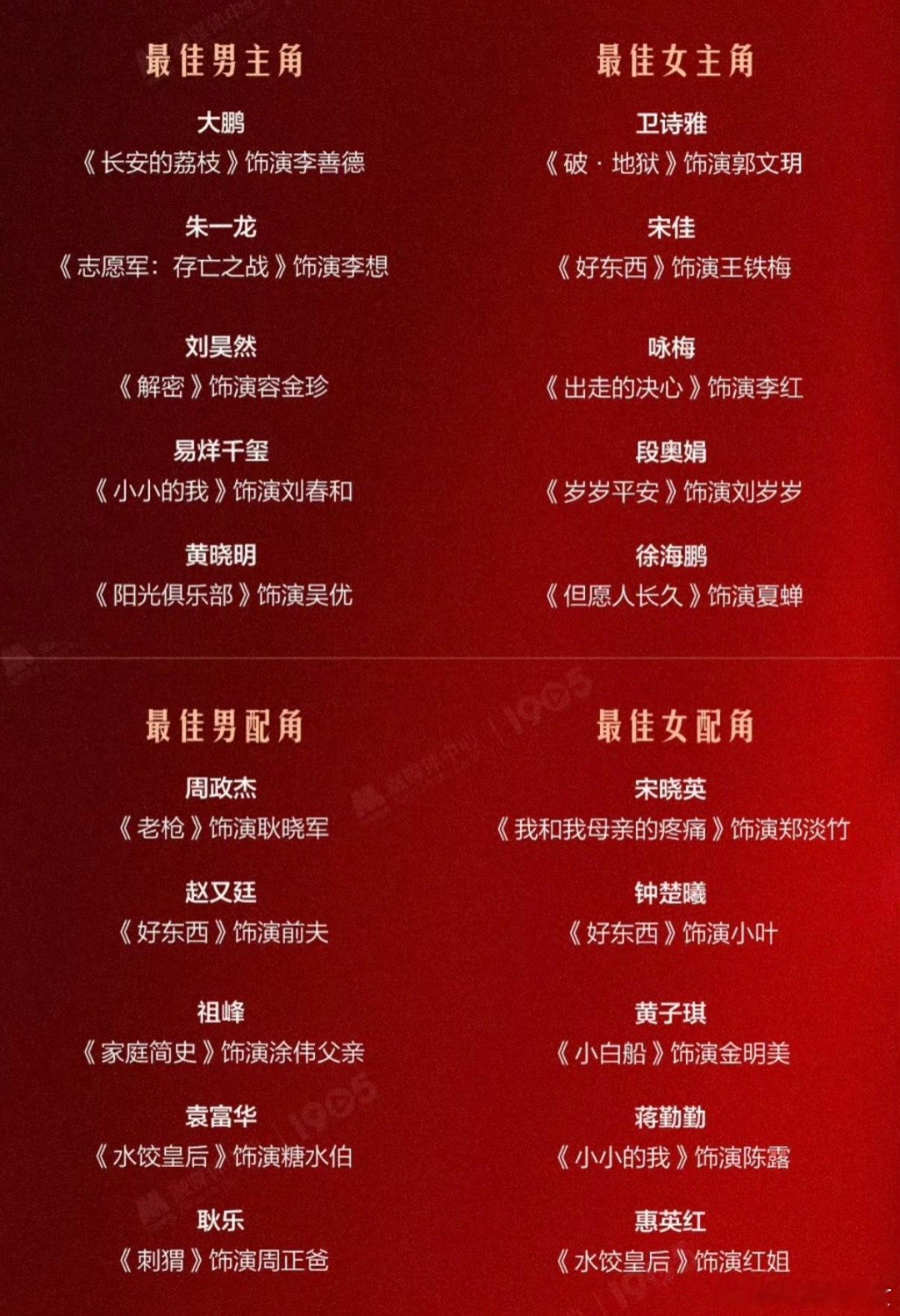 第38届中国电影金鸡奖今天开幕了，各项提名中电影《志愿军：存亡之战》以7项提名领