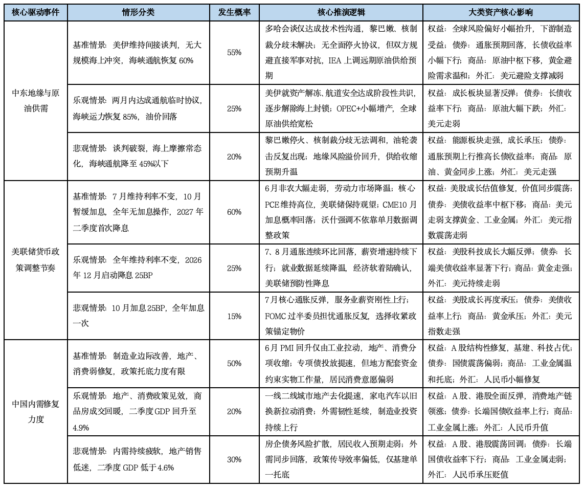 基金市场概况与资产配置观点 （06.29—07.05）