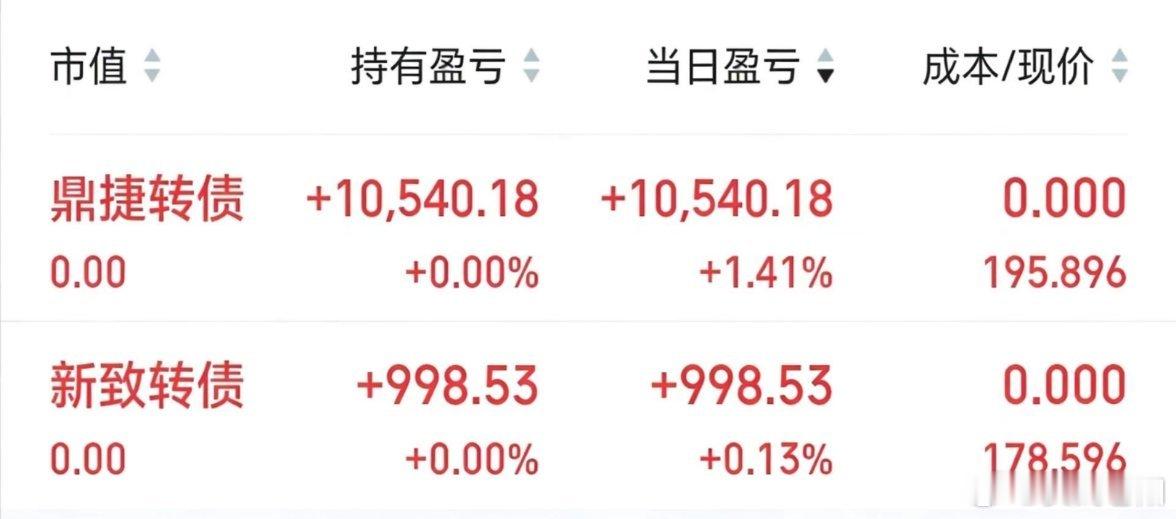 新致，鼎捷转债两个薅羊毛。提前下了个早班！ 