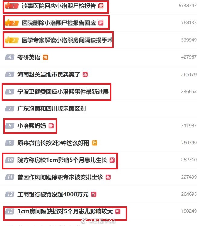 涉事医院回应小洛熙尸检报告 50条热搜话题，占了21个比九三阅兵还热 ，这在近两