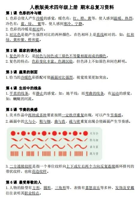 人教版美术四上总复习资料、练习卷、答案
