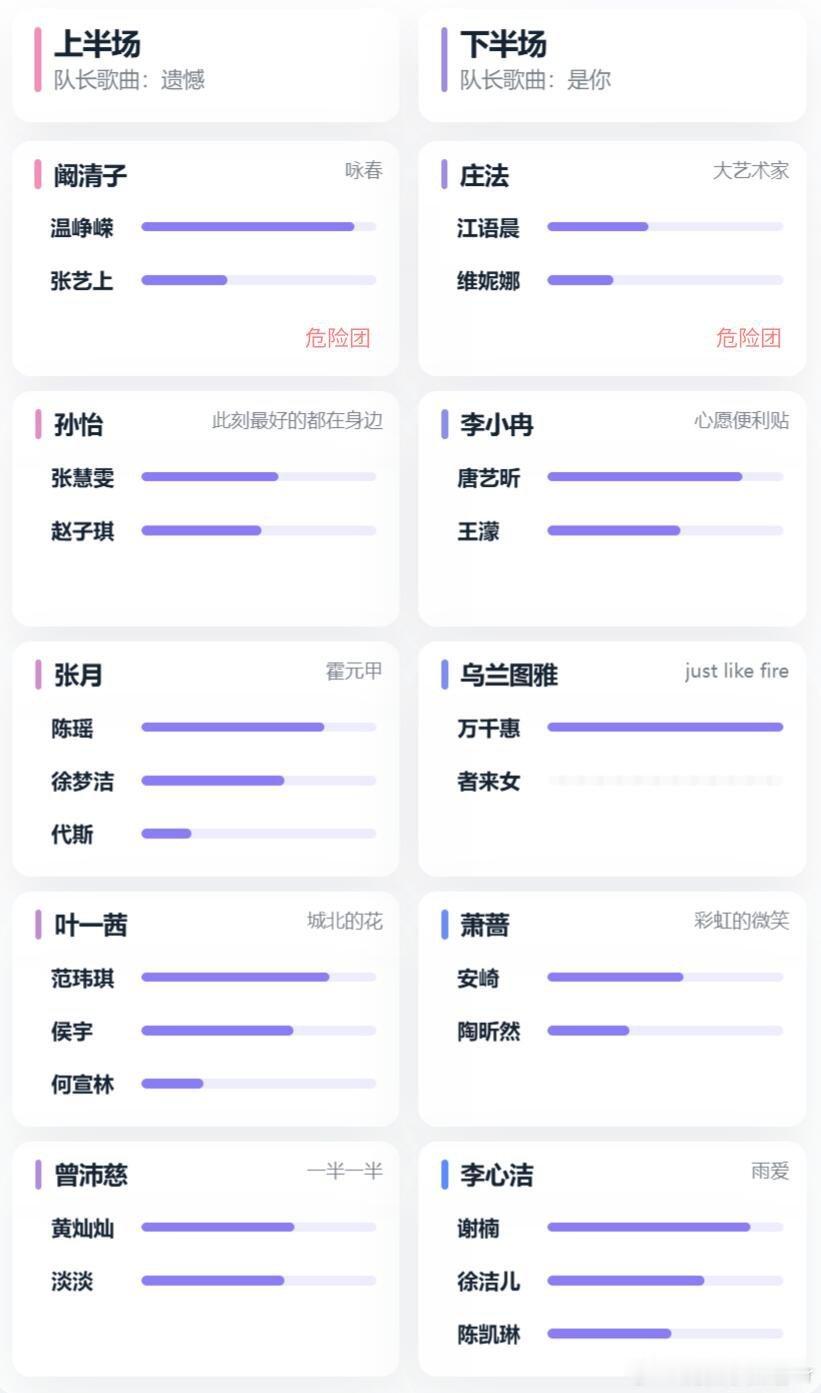 乘风2026 一公分组 上下半场 小考危险团p， 未来一公直播上下半场情况，场内