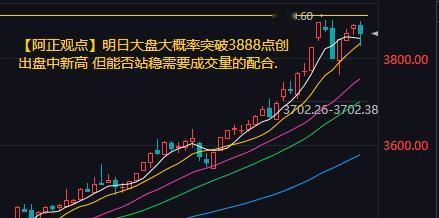 【9月2日收评：明日大盘大概率突破3888点创出盘中新高 但能否站稳需要成交量的