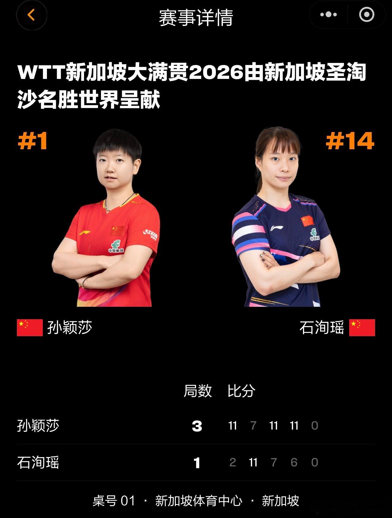 孙颖莎vs石洵瑶恭喜莎莎大比分3-1拿下比赛