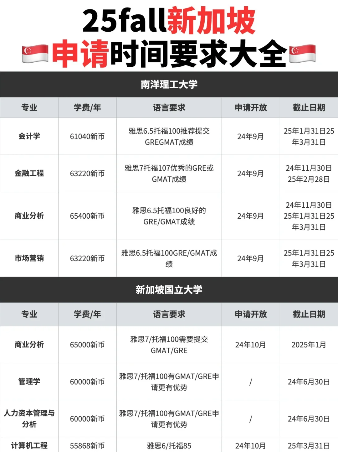 新加坡南洋理工大学 25Fall 申请时间公布❗️