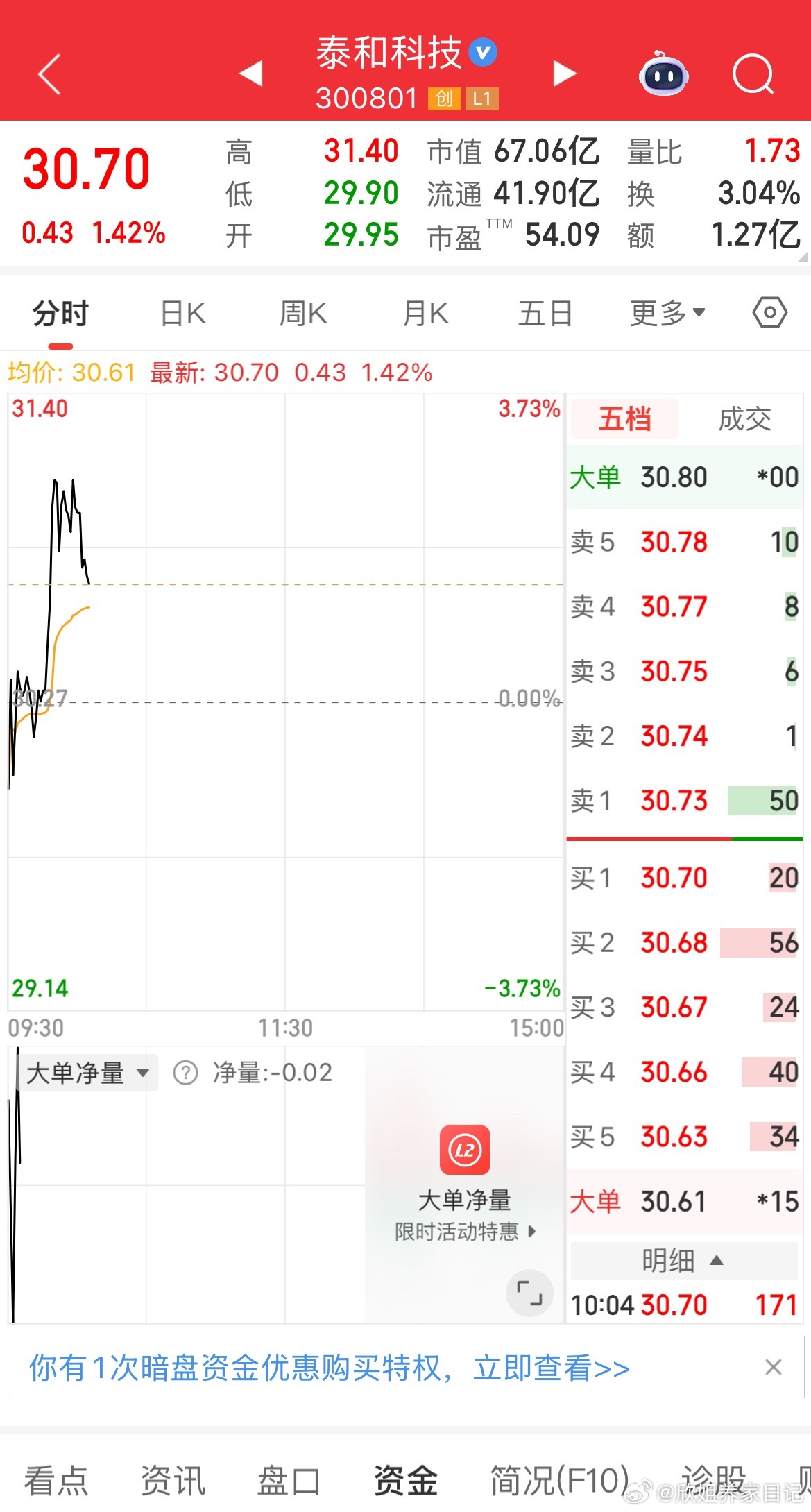 泰和科技逢低关注 ​​​
