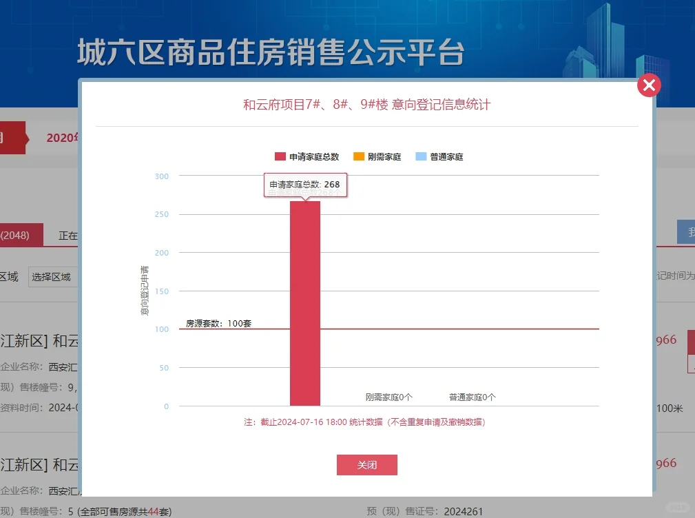 【老羊说楼市】西安曲江金茂豪宅项目超强表现！268个登记飘红“锁定”摇...