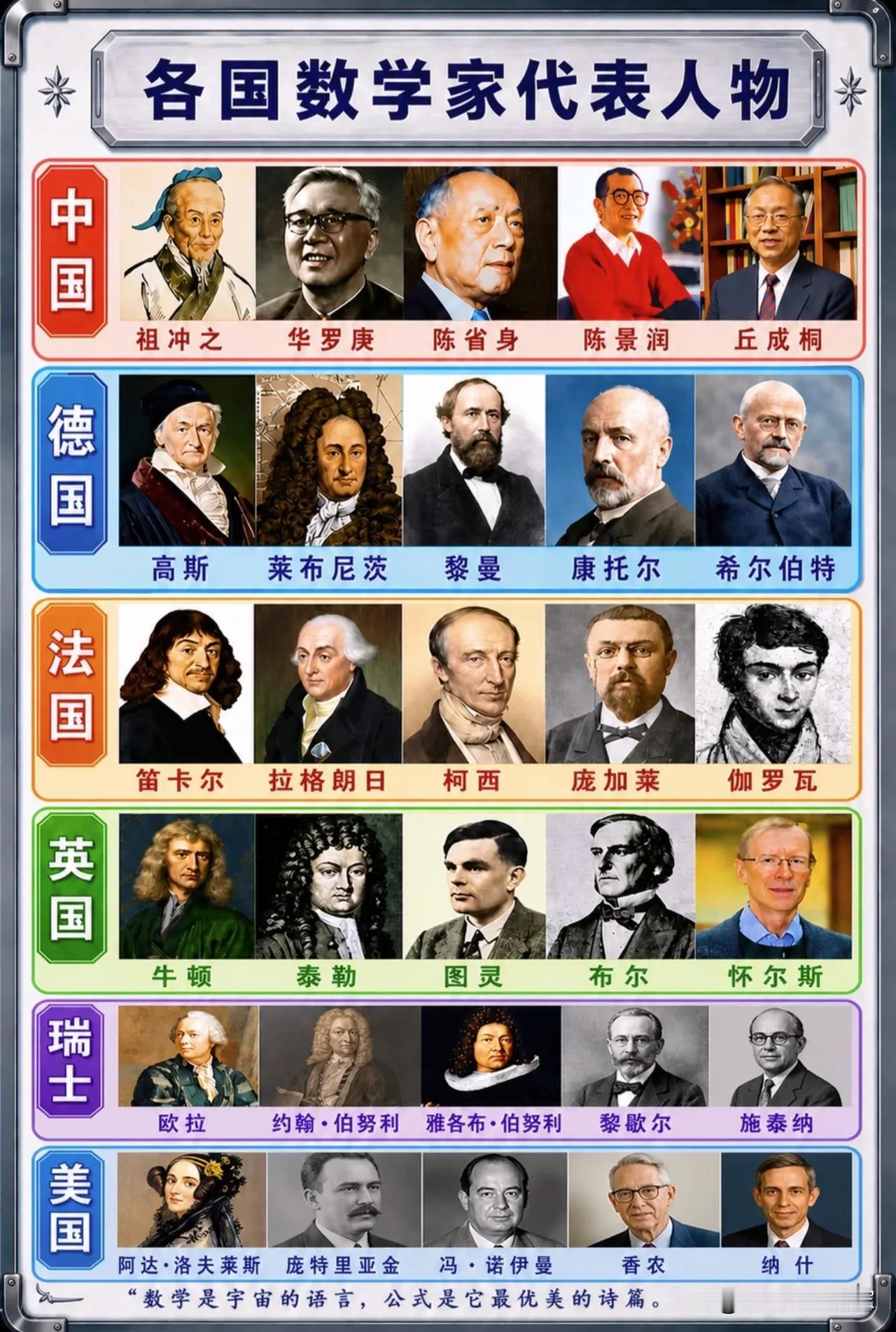 各国数学家代表人物大集合，快来一睹他们的风采吧！📚✨