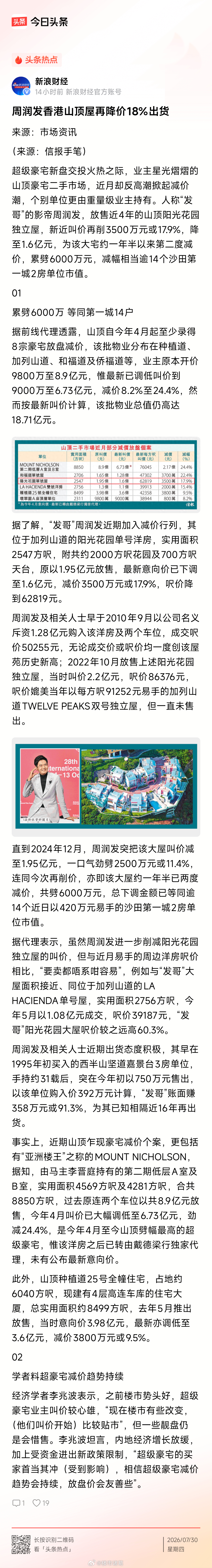 周润发香港山顶豪宅再降价18%出货… 