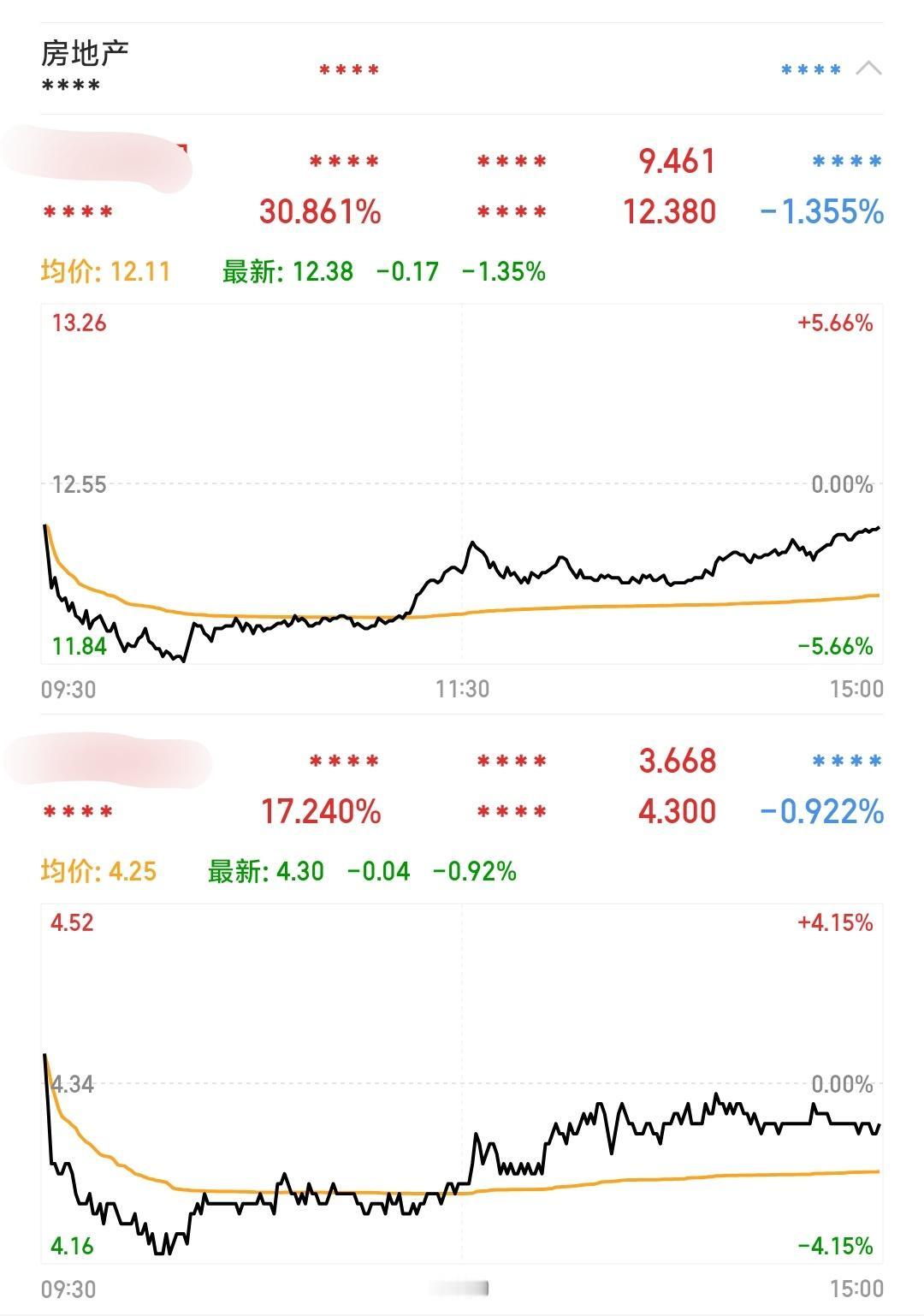 今日是要深埋一批科技的疯狂追求者了？
10月份行情是非常复杂的，但结果只有一个，