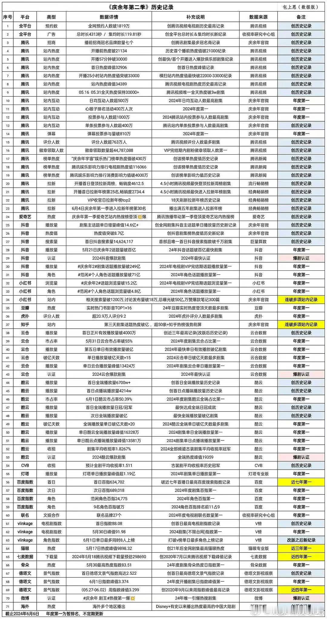 #范闲庆帝骨子里的相似# 范闲与庆帝这对父子，虽然表面上是君臣关系，但他们的内心