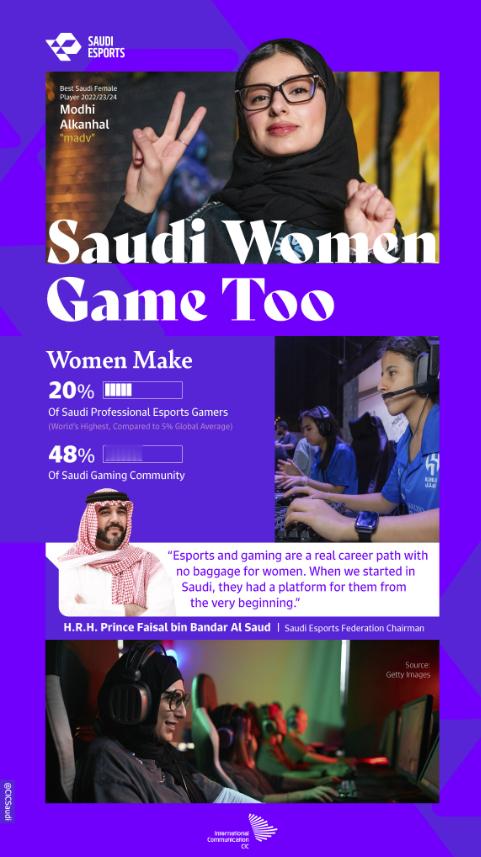 冷知识：全球女性参与职业电竞的平均水平为5%，而沙特阿拉伯的女性参与率却达到了2