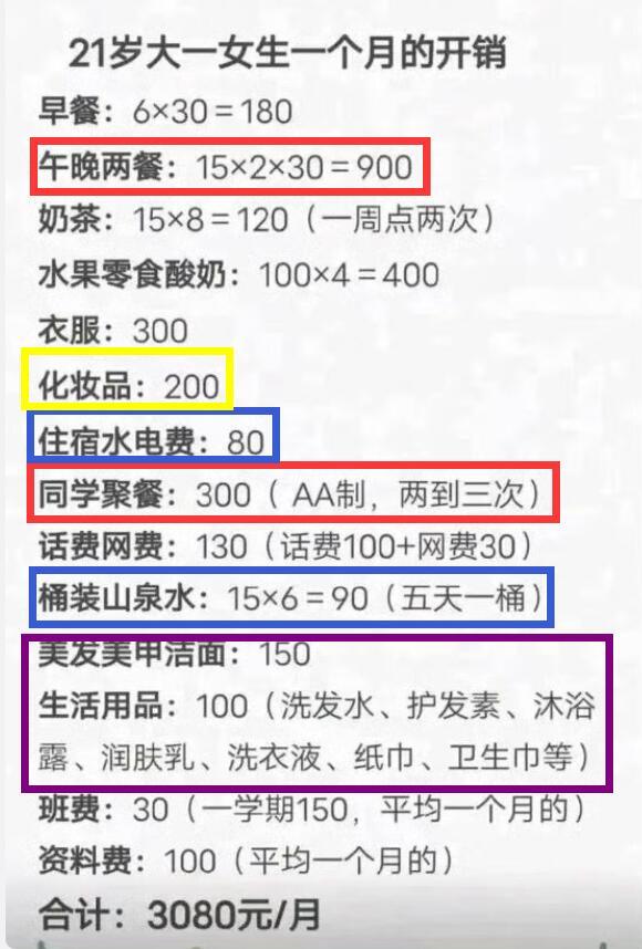 大学生生活费才3000 没有说教和挑刺的意思，感觉这个清单有点小问题：1、早午晚