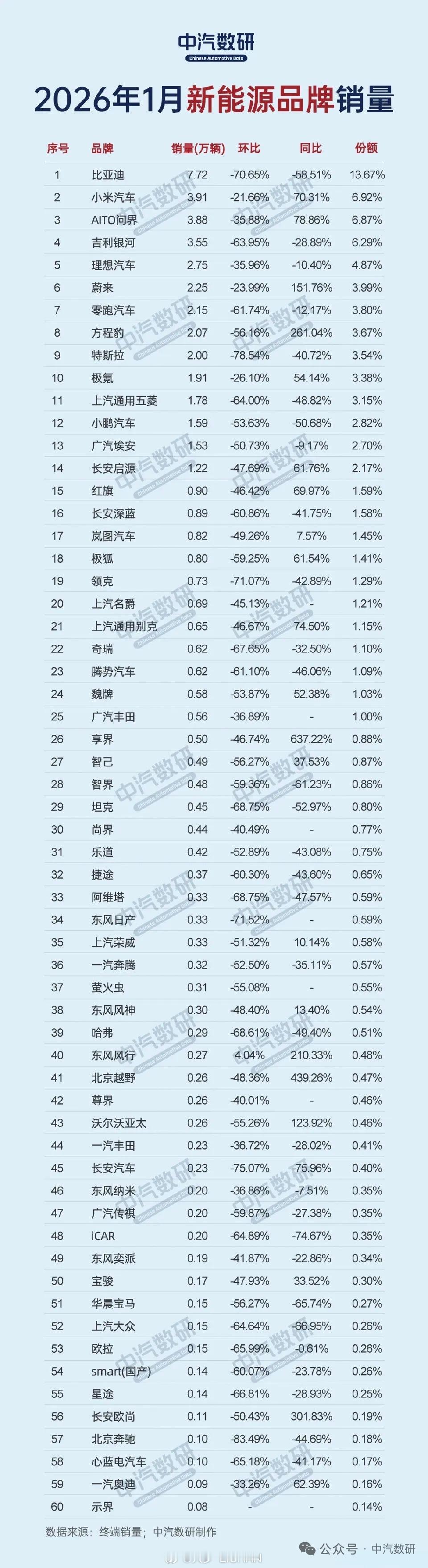这个图更清晰一点，但是小米居然第二？ 