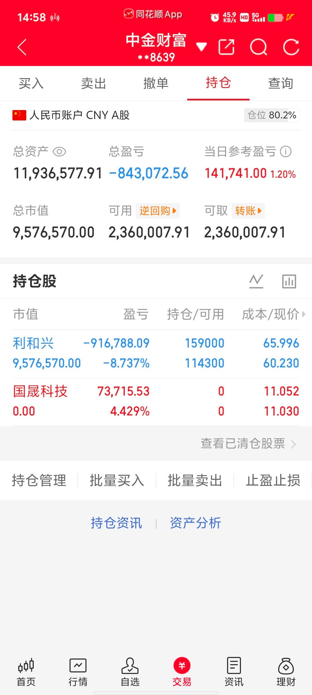 300万本金，目标1年做到1500万，1年翻五倍，欢迎各位前来验证！（第80天）