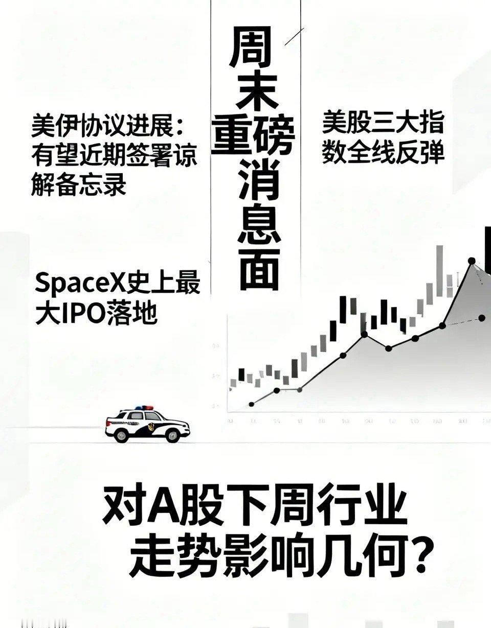 周末关注重磅消息面，对于A股下周的行业走势有多大影响？1.美伊就和平协议文本达成