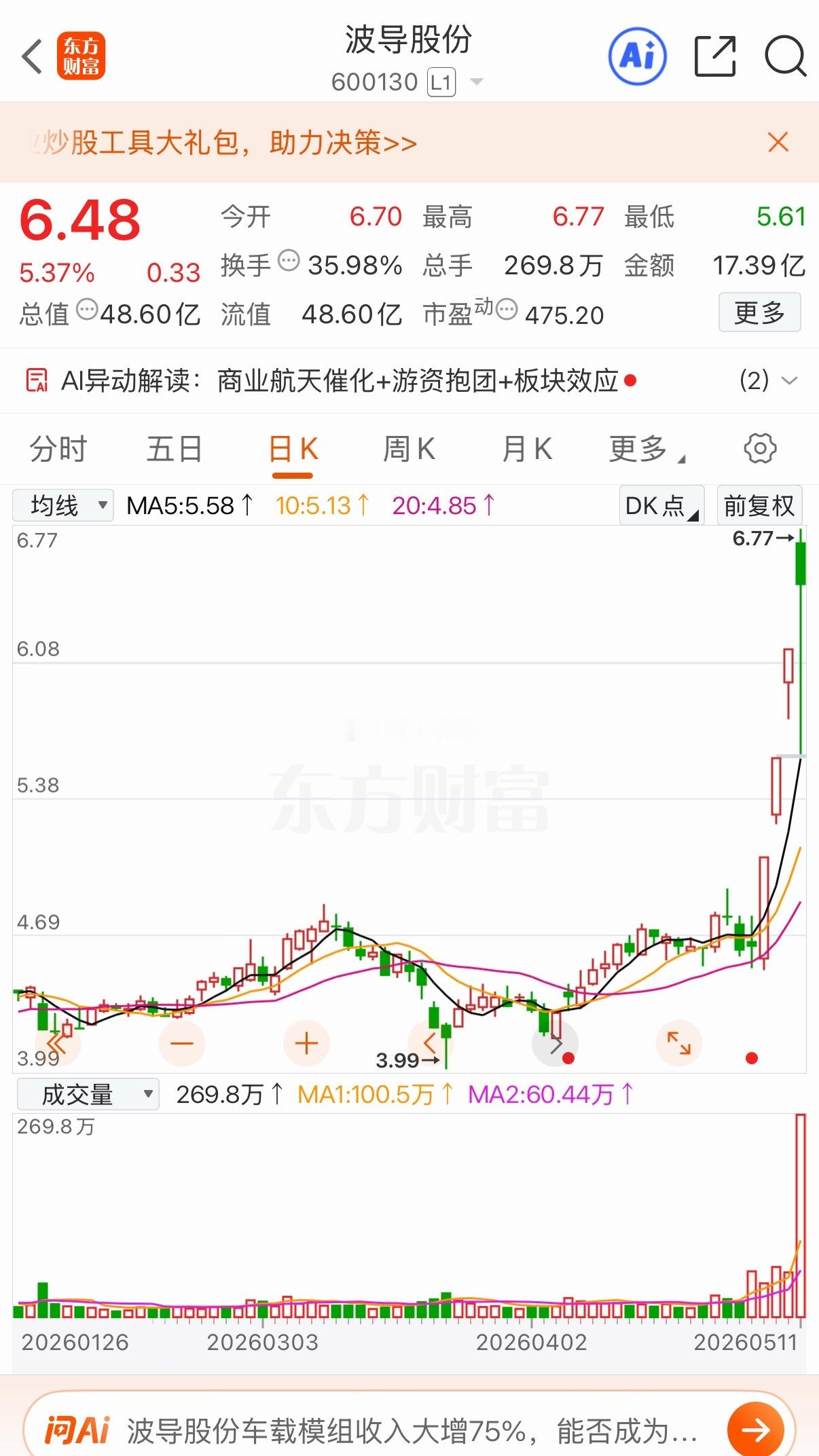 波导股份5月11日走出地天板高量假阴真阳，临近跌停后强势拉板，走势强势。1. 身