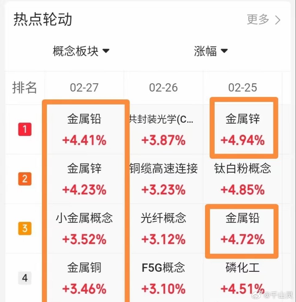 2.28技术交易热门股票点评+重大消息1、豫能控股：换手龙头，连板预期2、华胜天