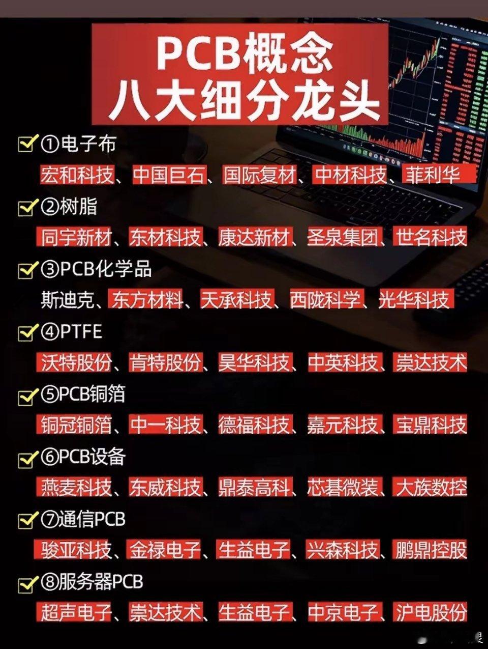 算力拉动PCB需求！8大细分赛道，这些龙头值得留意！算力产业持续发展，PCB作为