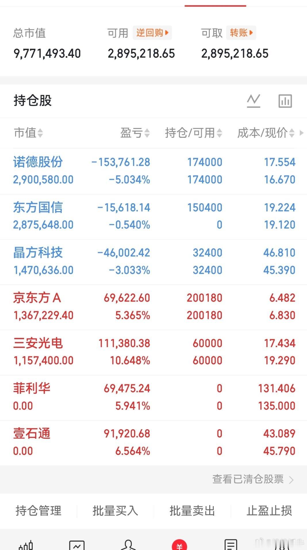 兄弟们最新实盘A股记录来了！ 30天翻一倍，是目标也是挑战——关注我，一起验证！