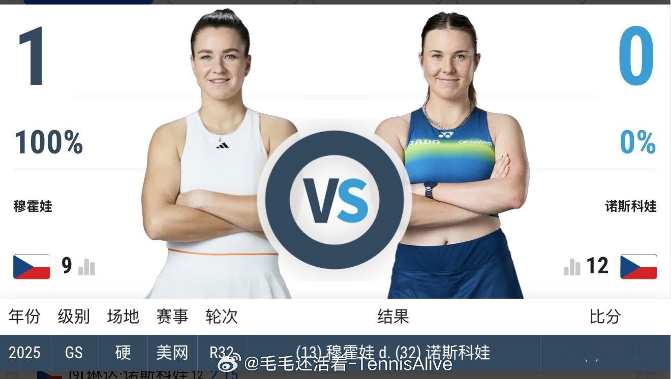 【20260711温网2026 第13日比赛赛程】23:00穆霍娃vs诺斯科娃