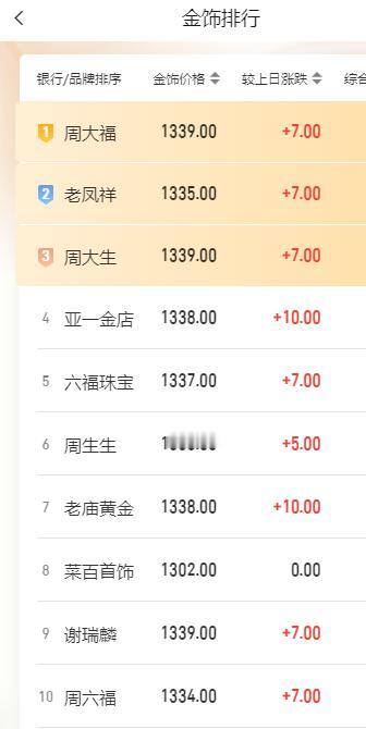 特朗普称美国不寻求延长 
与伊朗的谅解备忘录； 
中英日在6月均减持美债， 
3