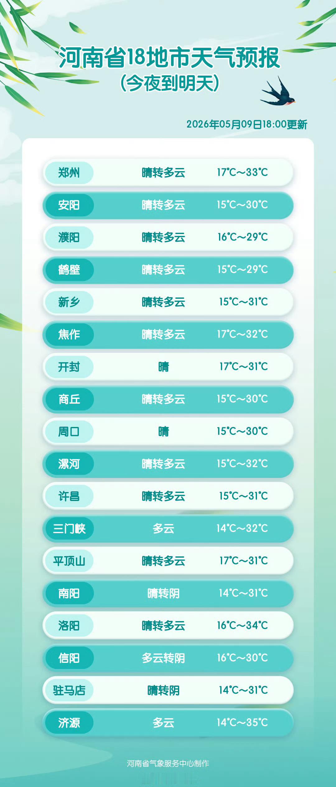 18地市天气预报网页链接 （河南气象）信阳生活 信阳