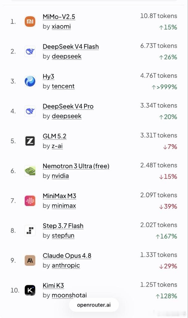 openrouter.ai（OpenRouter）是一个 大模型 API 聚合与