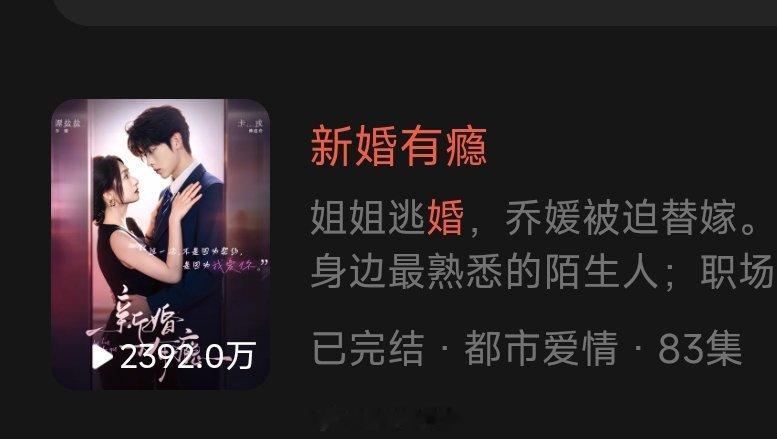 《新婚有瘾》谭盐盐 卡戎上线四天数据统计播放📺2392 付费1.3亿 收藏16