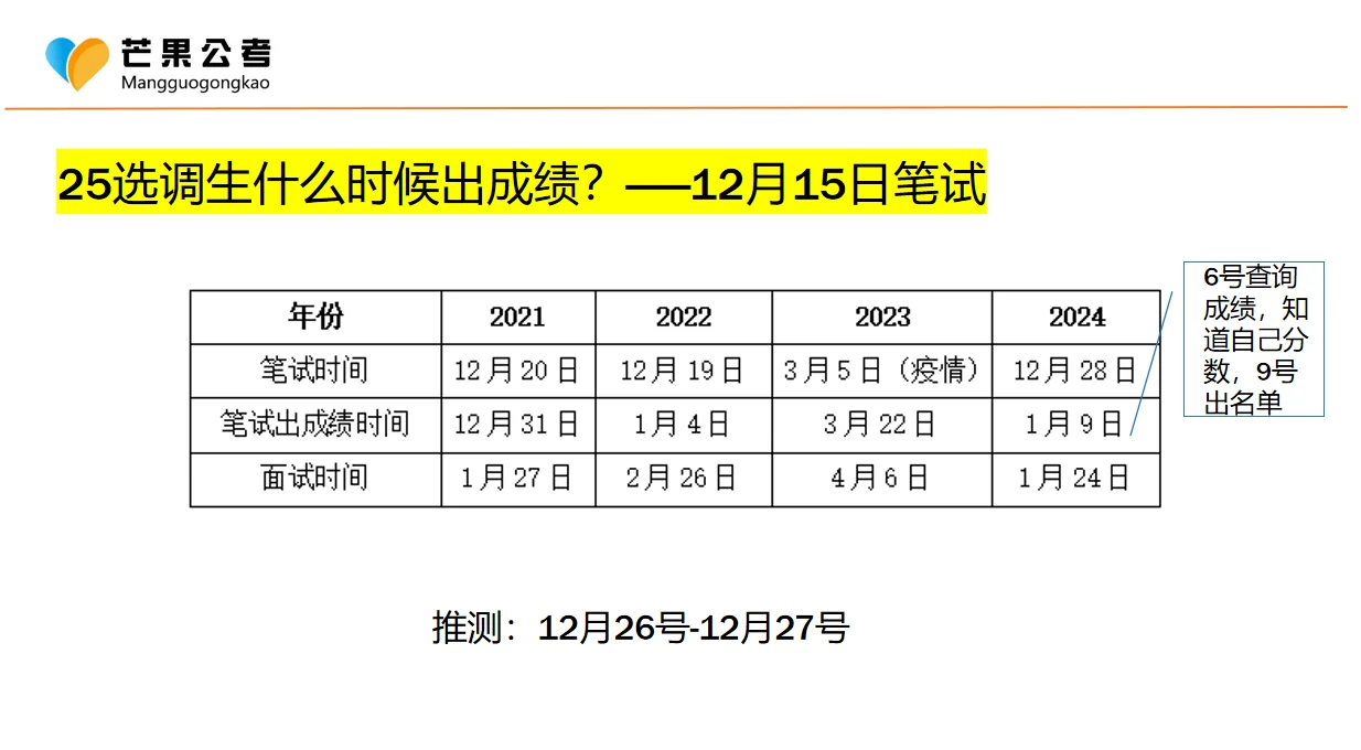 湖南选调什么时候出笔试成绩？