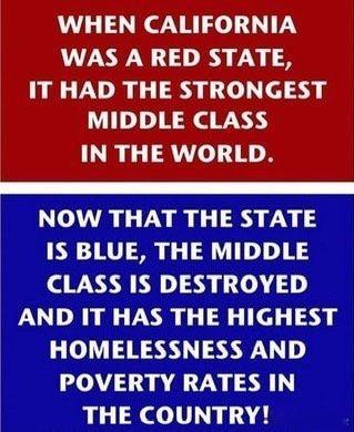 加州曾红州，拥有世界上最强大的中产阶级。现在加州变成了蓝州，中产阶级被摧毁了，而