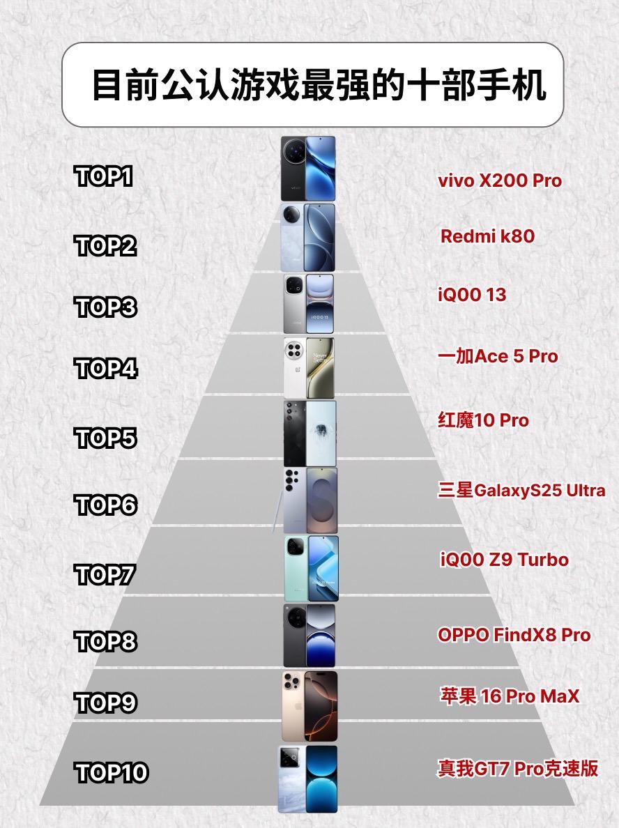 目前公认游戏最强的十部手机。