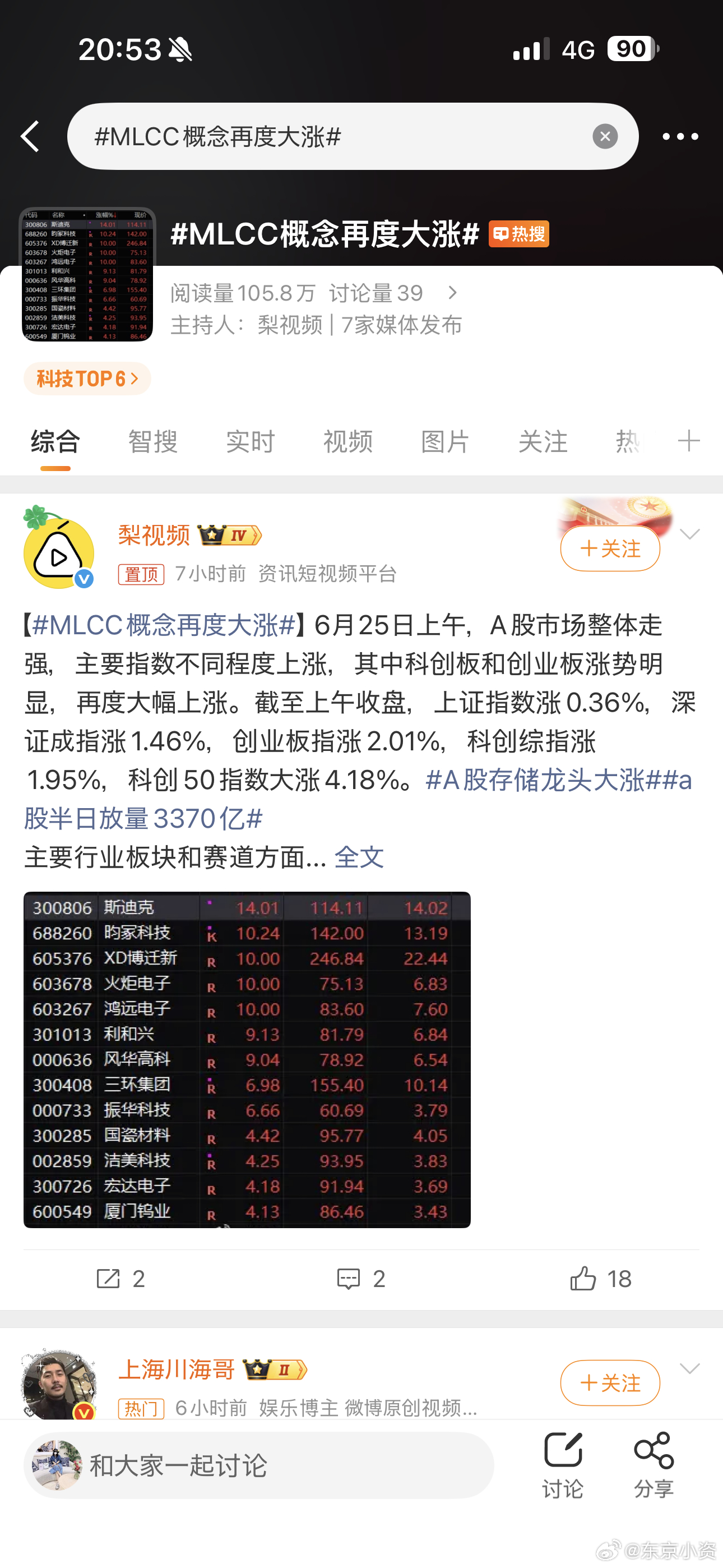 MLCC概念再度大涨里面居然没有家书，家书才是正宗的高端MLCC 