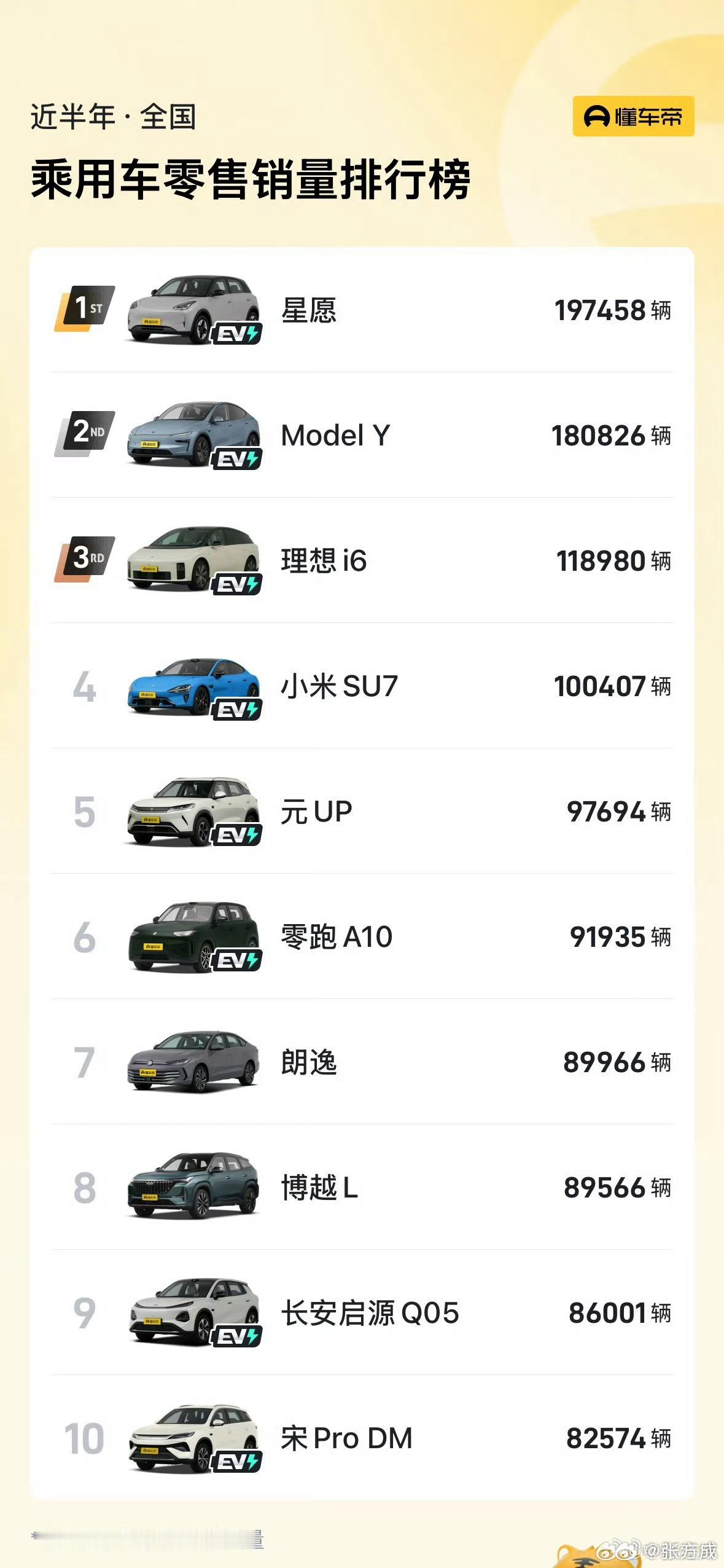 燃油车为什么卖不动了博越L长安启源Q05宋PRO DM这三款车海外需求也很强劲出
