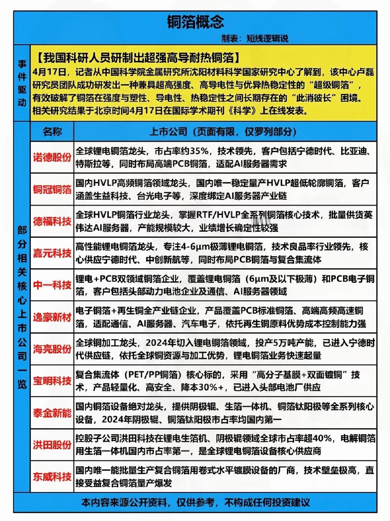 诺德股份（600110）---铜箔+HVLP+固态电池+满产满销
公司名称：诺德