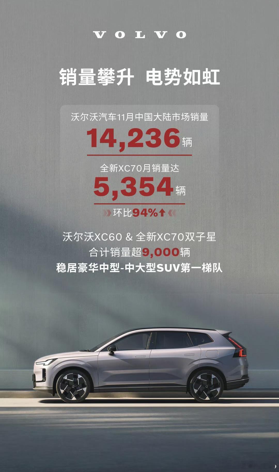 沃尔沃XC70上个月卖了5000多台，细分市场第一。目前唯一一个传统豪华的新能源