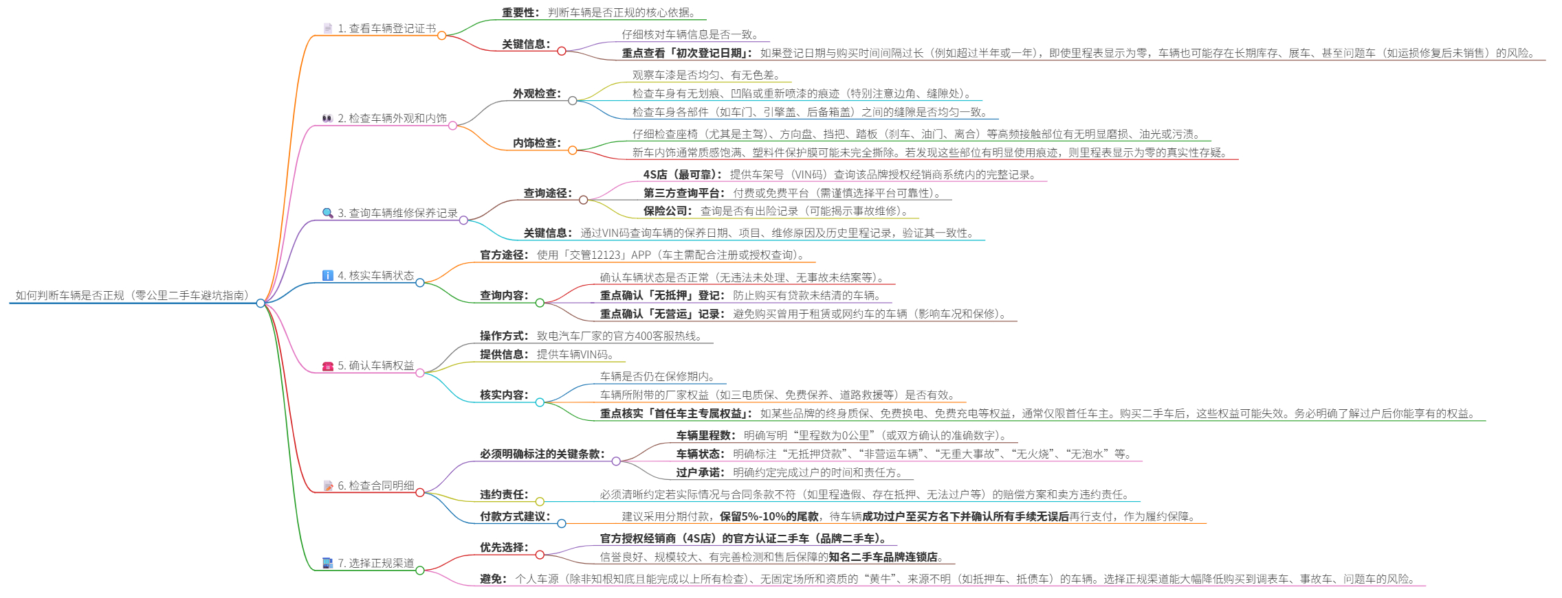 揭秘0公里二手车灰产 “0公里二手车”背后的灰产链条正在被逐步揭开。这种现象本质
