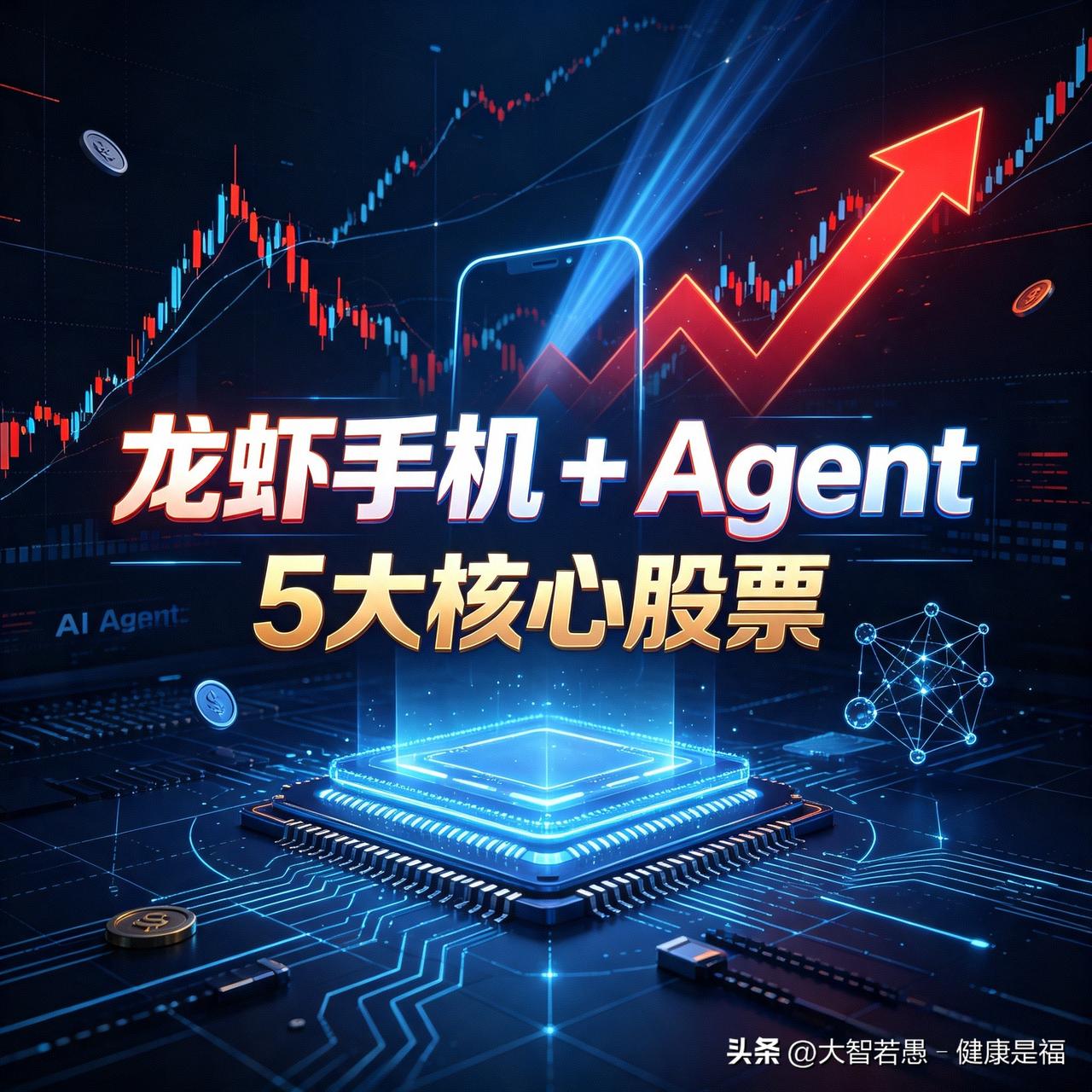 "龙虾手机 + Agent"5大核心股票

1、中科创达（300496）: 端侧
