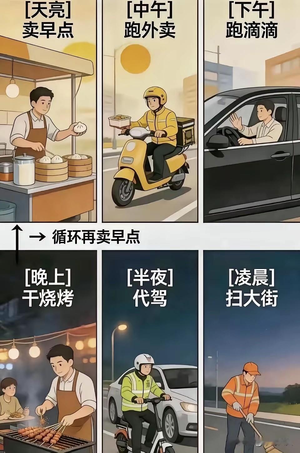 如果一个人持续这么干下去，是先实现财富自由还是先见上帝？