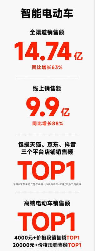 电动两轮车该怎么选？如果是年轻人，我建议多注重电动两轮车的品质感和智能化，前者能