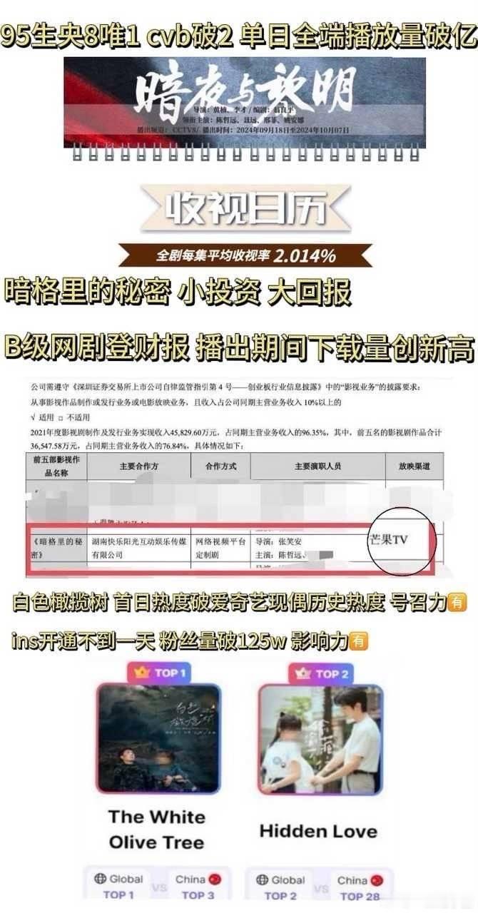 难怪《御廷谣》一直等陈哲远演男主呢[good][good]！ ​​​