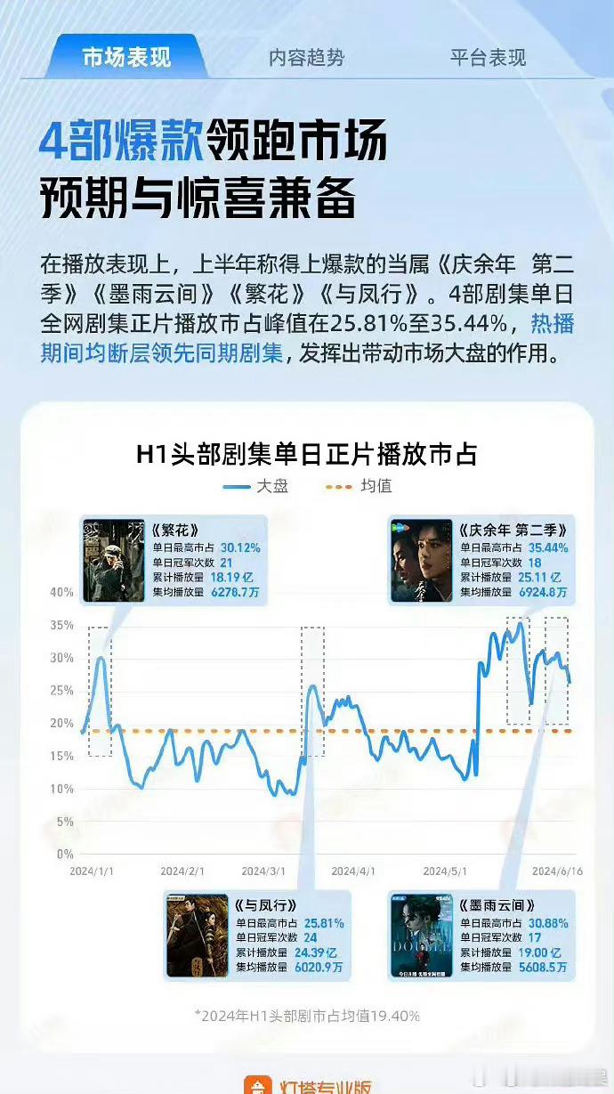 原来今年真正的大爆剧没有玫瑰的故事[疑问] ​​​