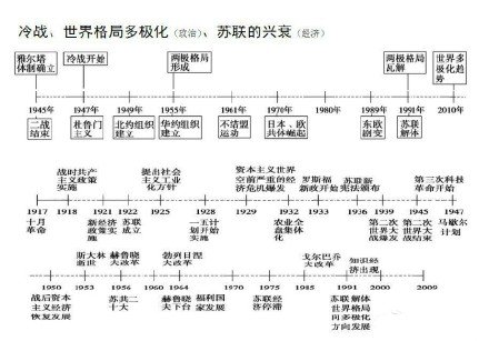 今天，替历史课代表做点微小的贡献[吃瓜] ​​​