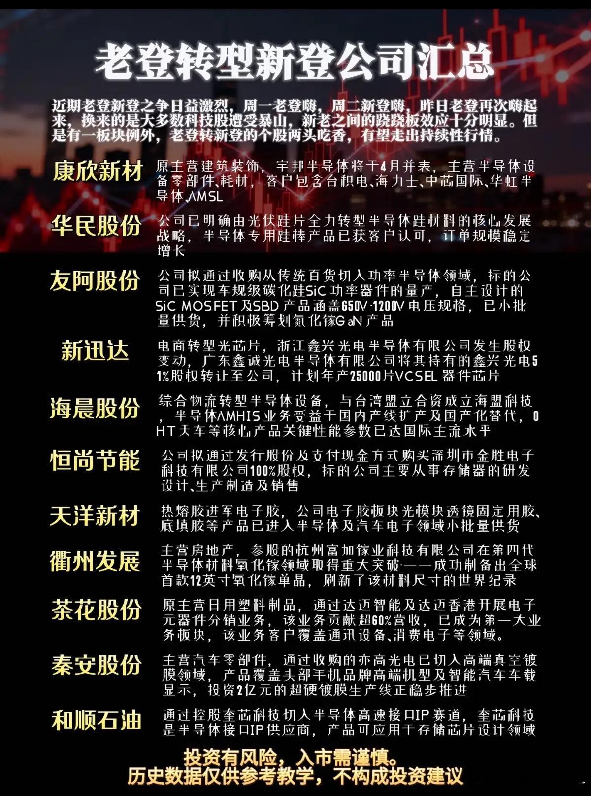 科技板块跷跷板效应显现，跨界转型标的走出独立行情近期市场风格轮动速度明显加快，科