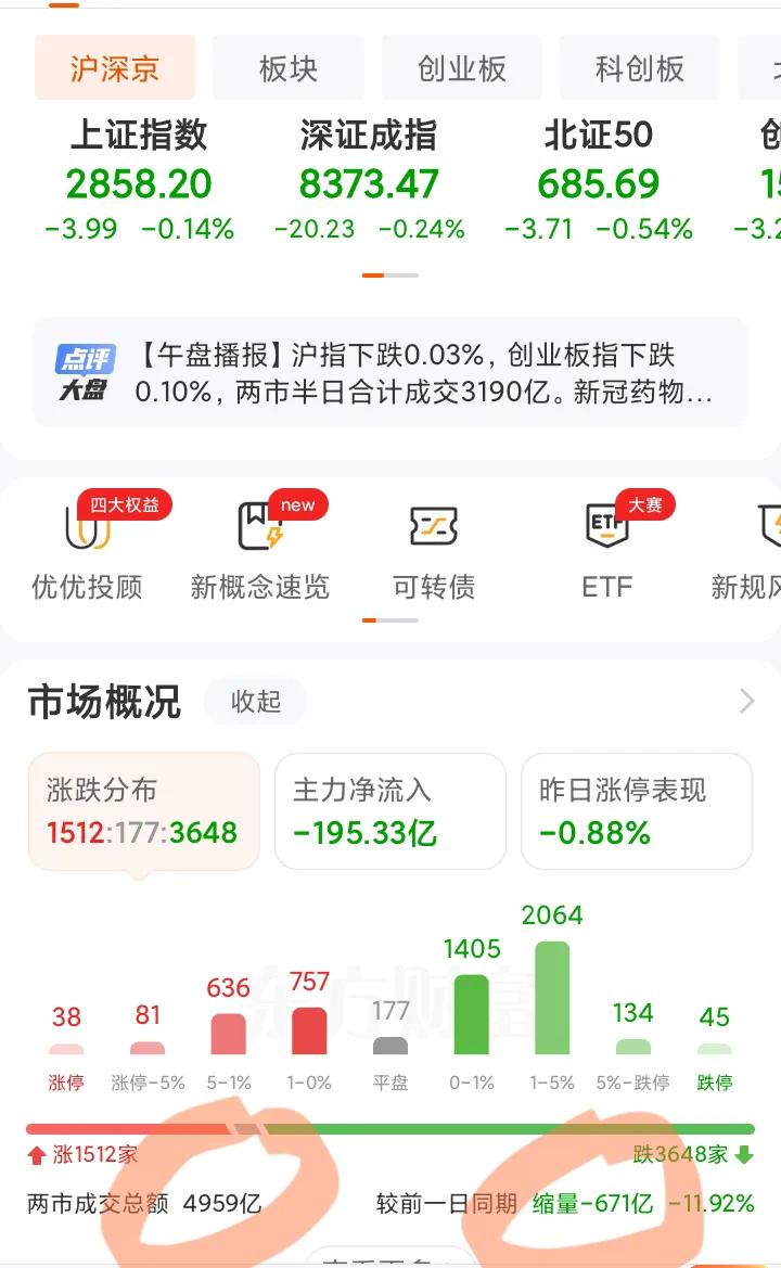 这成交额厉害了，创4年新低了，上次5000亿之下还是2020年，今天回顾了一下历