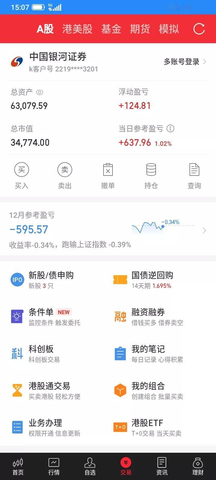 2025.12.19，今天全面反弹了，指数又回来了，但是我的钱却没有回来，前天止