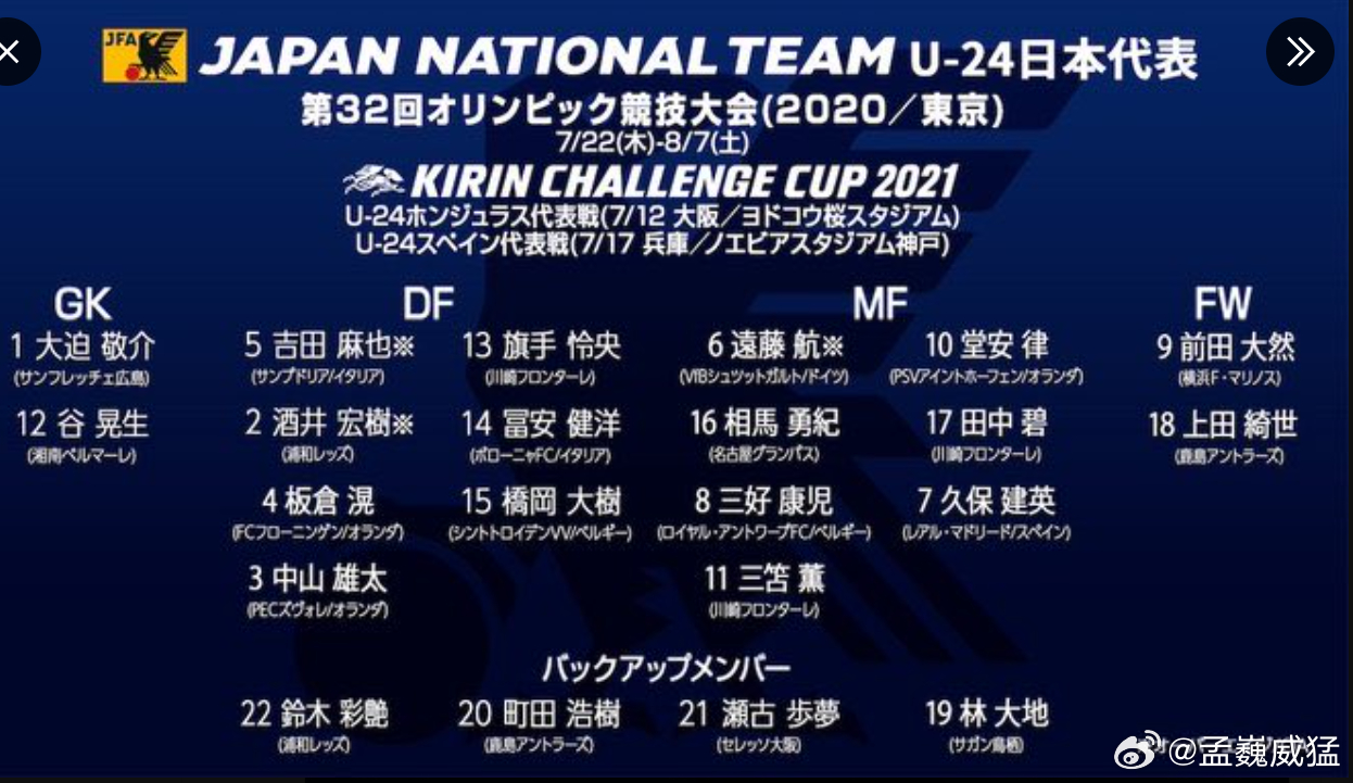 东京奥运会日本队22人名单。再到这次世界杯，阵容完整性非常高。最大困惑就是最底下