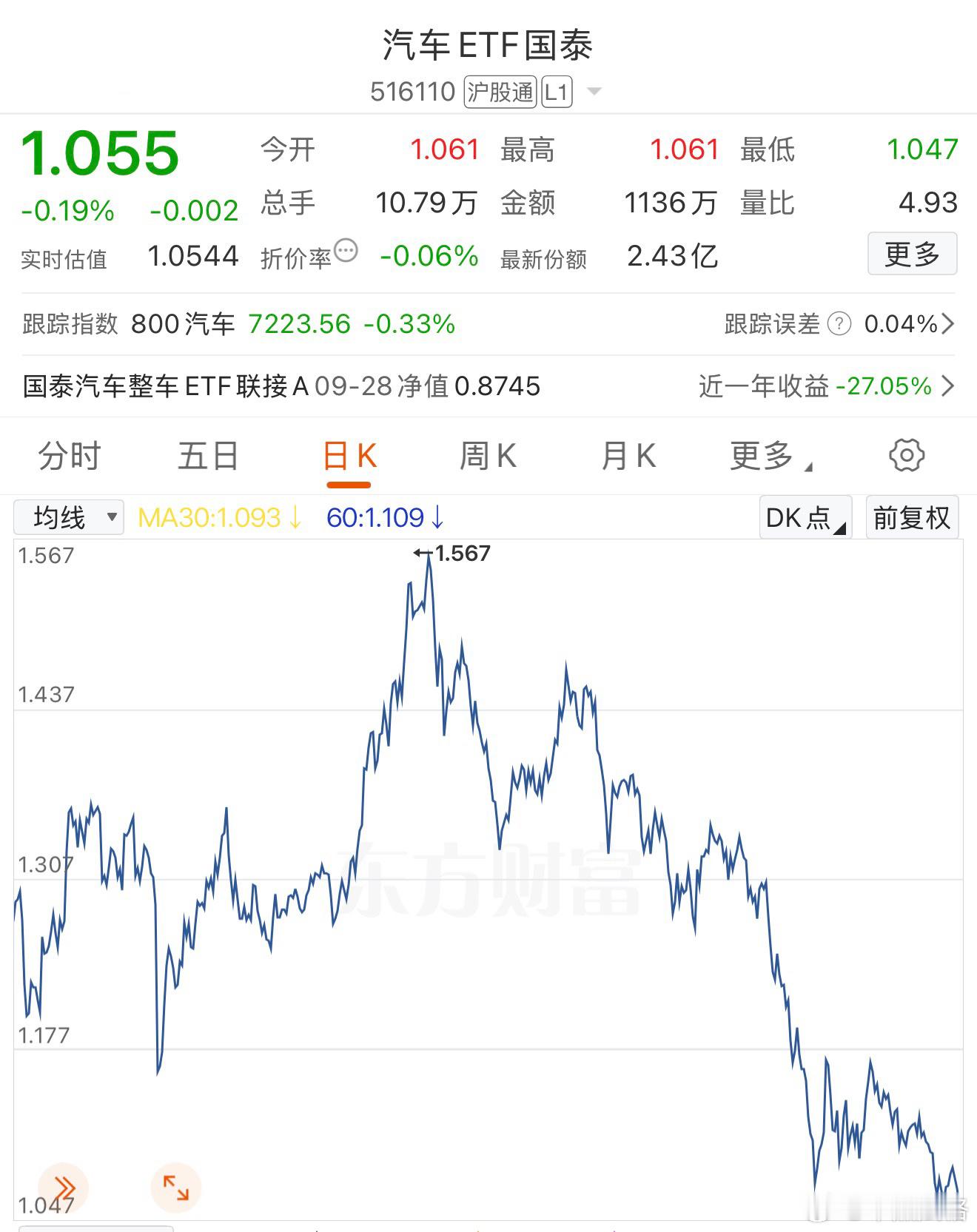 今年可不是只有恒生科技惨。基金a股创业板 ​​​