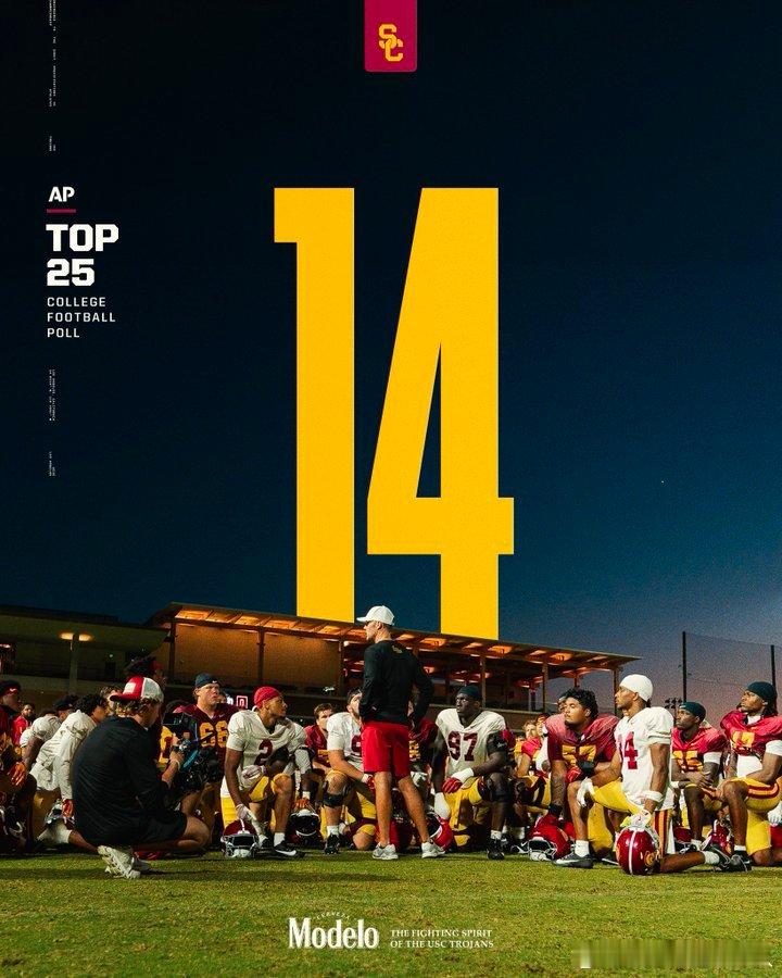 NCAA橄榄球的新赛季季前AP排名正式发布，USC位列第14。本赛季USC共有5