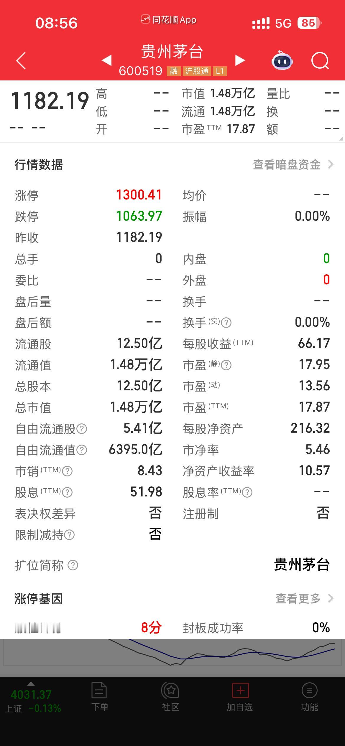 A股标志性事件：中芯国际市值超越贵州茅台。

比起昨天A股科创50大涨8.41%